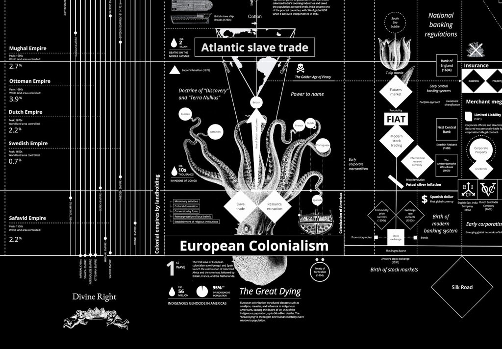 Kate-Crawford-Vladan-Joler-Calculating-Empires-Installation-Detail-Pula-04.jpeg